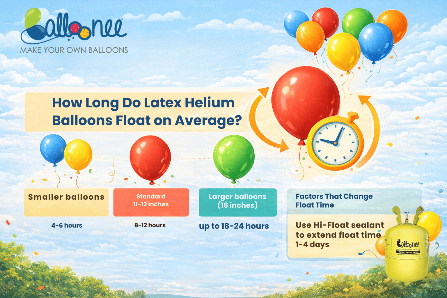 How Long Do Latex Balloons With Helium Last
